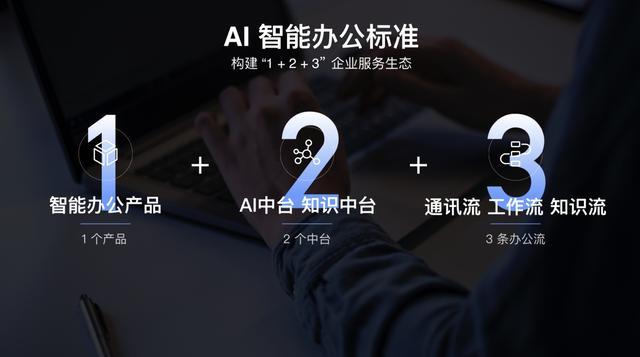 AI赋能，ReadyforAI智能办公新体验