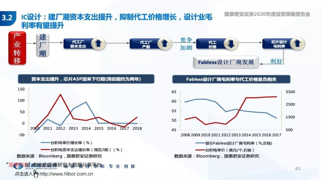 2020年AI产业震荡解析：前沿科技变革与挑战并存