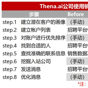 AI已生成崩溃报告影响使用吗