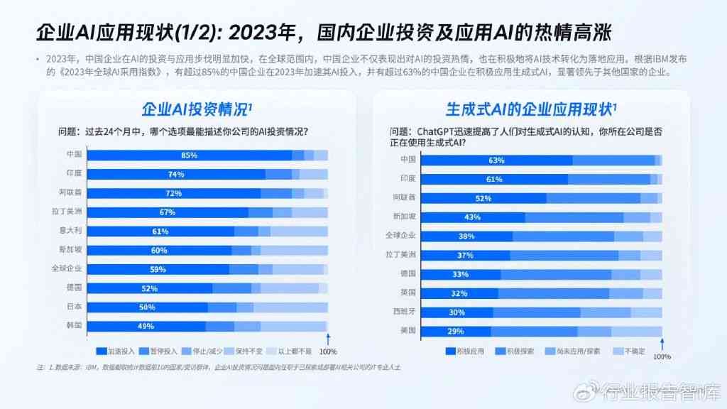 盘点全球领先的AI科技公司与创新型企业：完整指南与最新动态