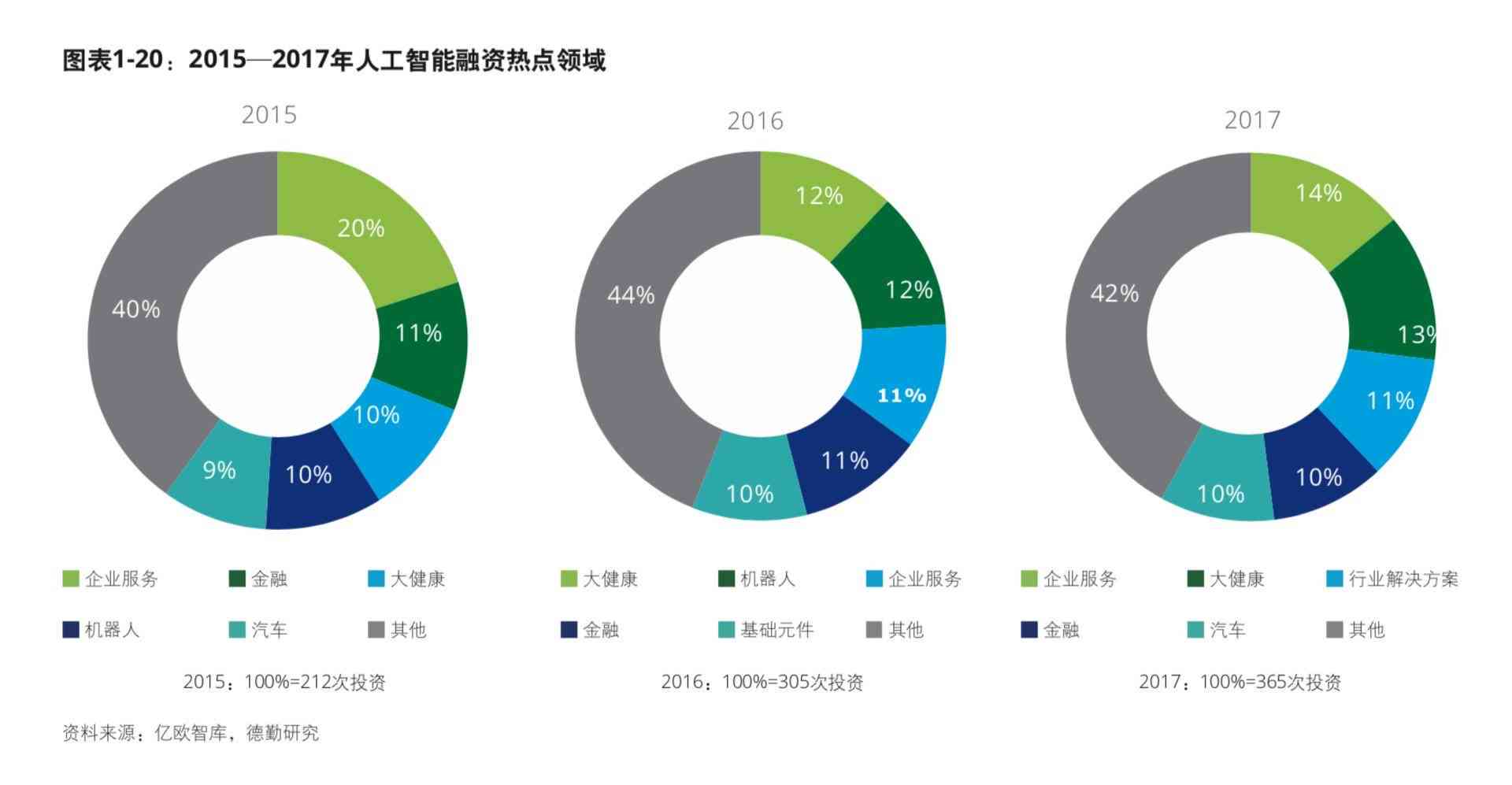 盘点全球领先的AI科技公司与创新型企业：完整指南与最新动态