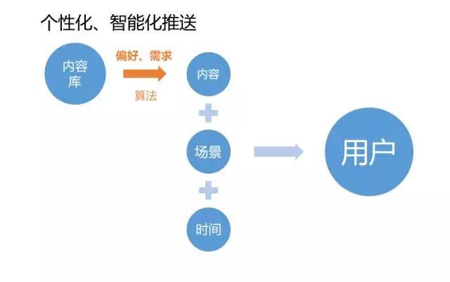 智能算法驱动：个性化人工智能内容推送系统