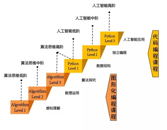 打造高效学路径：融入数学原理的游戏AI教程撰写指南