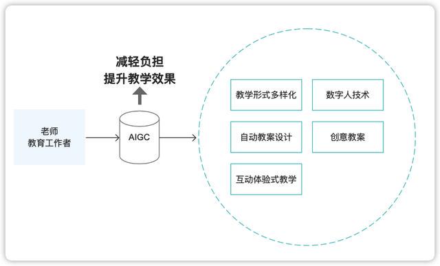 AI赋能游戏化数学教学：创新互动学体验与效果评估