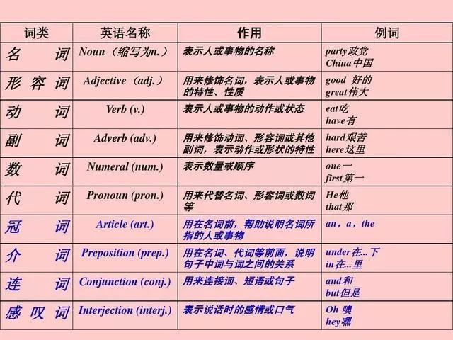 ai结尾的英文单词有哪些：词性分类及100例含ai音单词