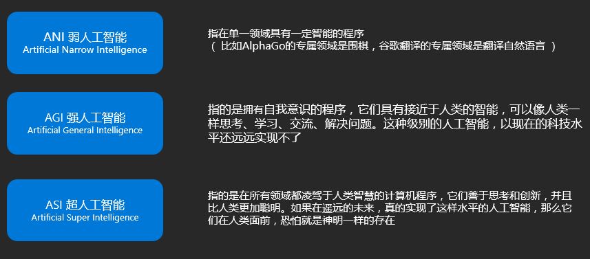 人工智能领域中常用的汉字结语汇总：AI相关术语一览