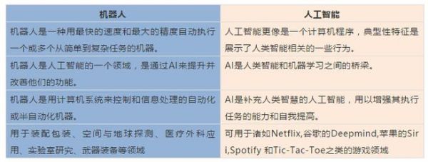 人工智能领域中常用的汉字结语汇总：AI相关术语一览