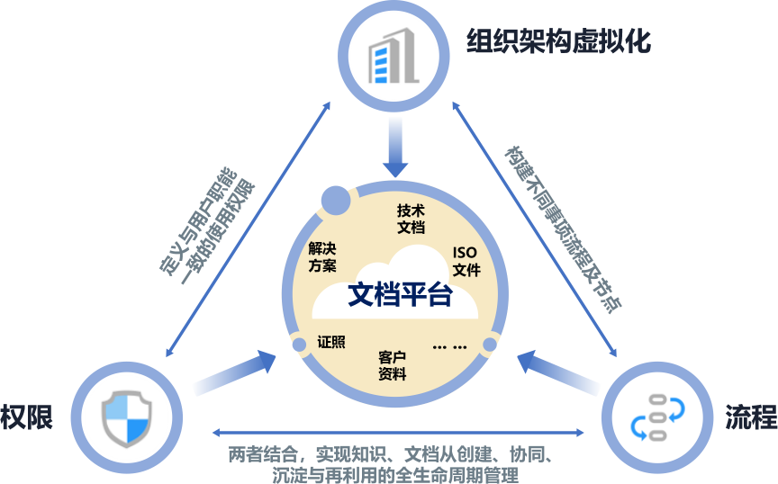 文库的作文与平台作用解析：探索文库的价值与用途