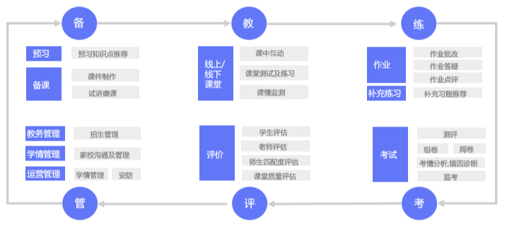 前沿AI技术：创新成果分享，助力用户，引领AI前沿科技课题探索