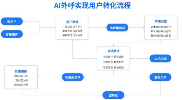 智能AI助力高效创建多元化应用解决方案