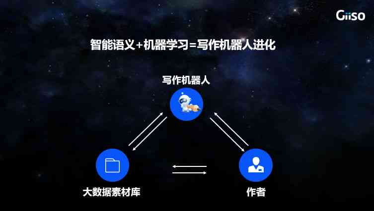 作文AI智能写作怎么做：打造优质AI写作提升创作效率