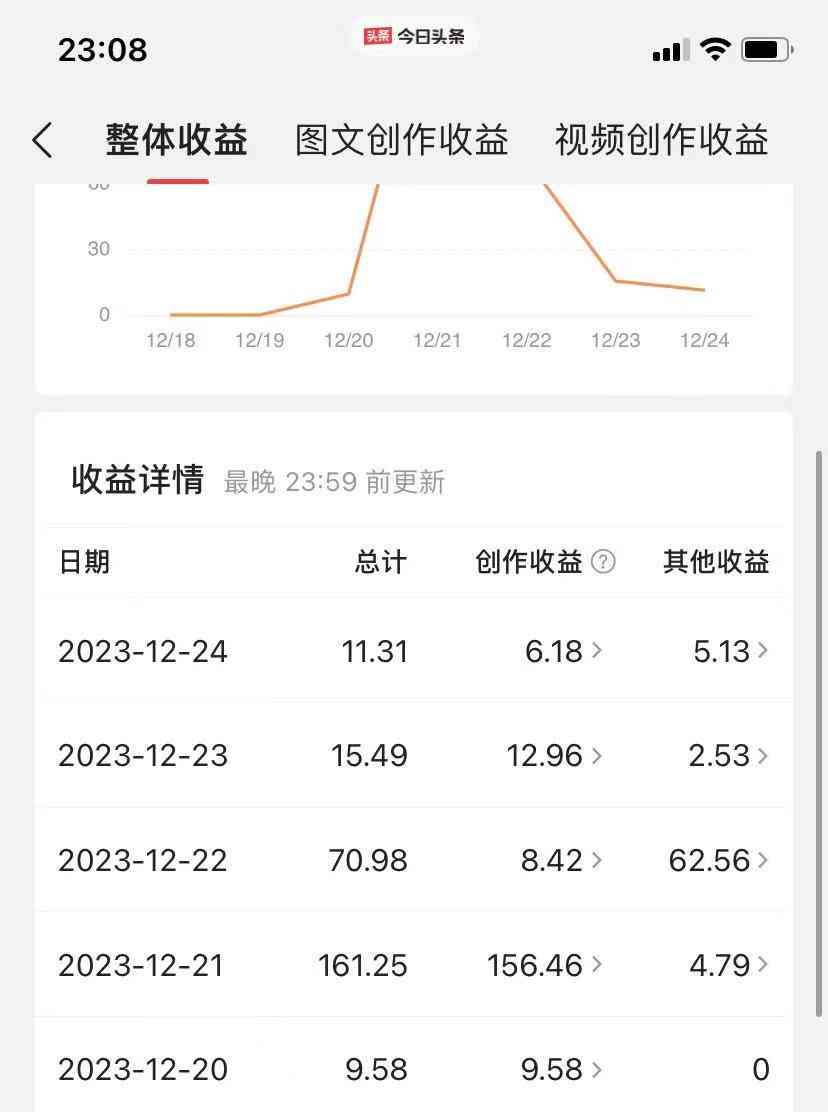 创作者赚钱吗：揭秘真实收益及计算方式