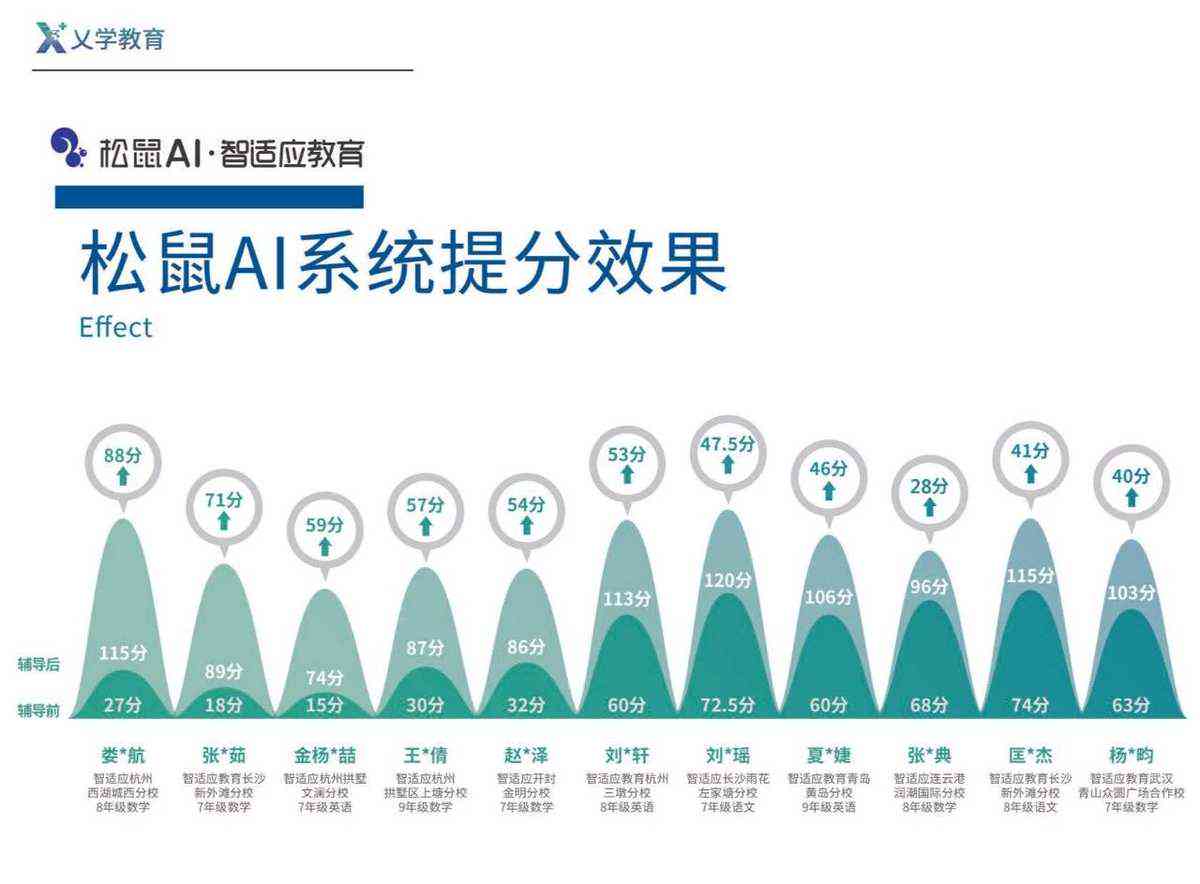 全面解析：松鼠AIDL功能测试与性能评估指南