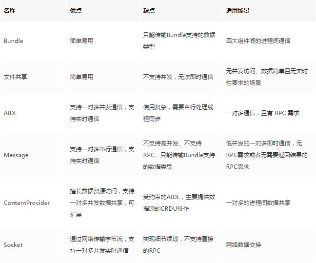 全面解析：松鼠AIDL功能测试与性能评估指南