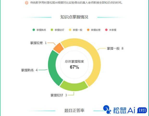 全面解析：松鼠AIDL功能测试与性能评估指南