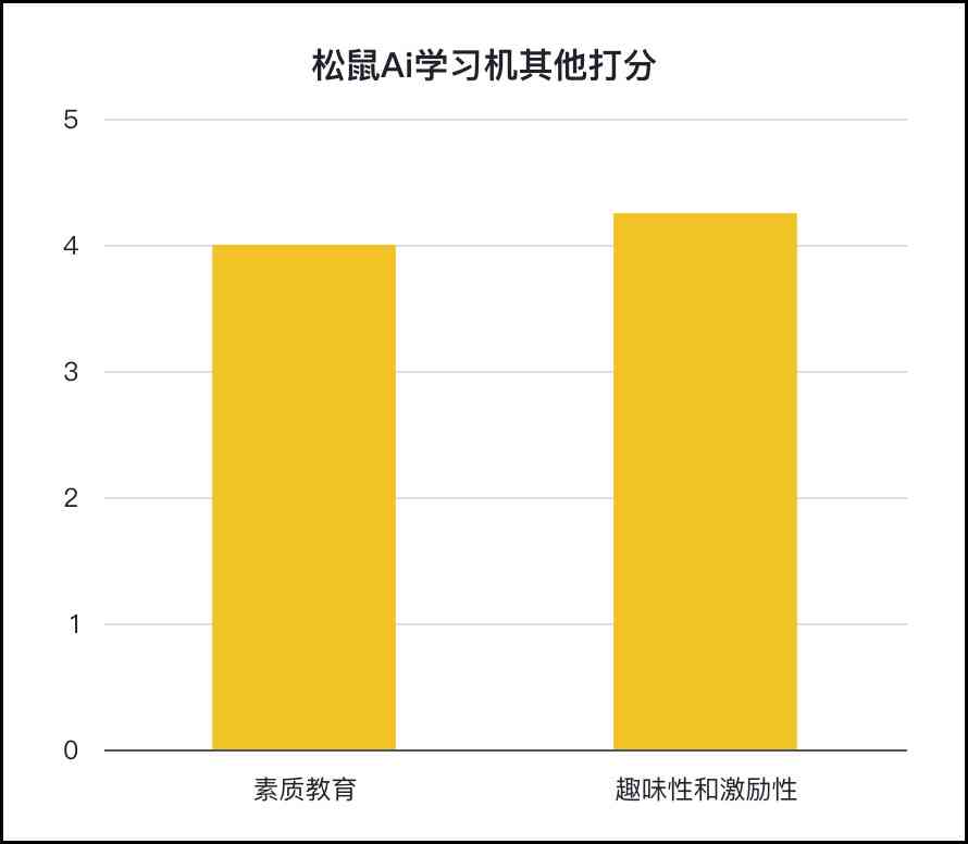 全面解析：松鼠AIDL功能测试与性能评估指南