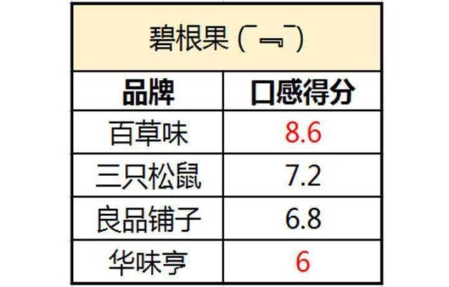 松鼠aidl测试的优势：AI性能优劣分析