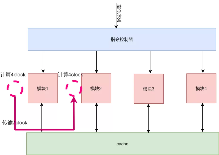 松鼠aidl测试的优势：AI性能优劣分析