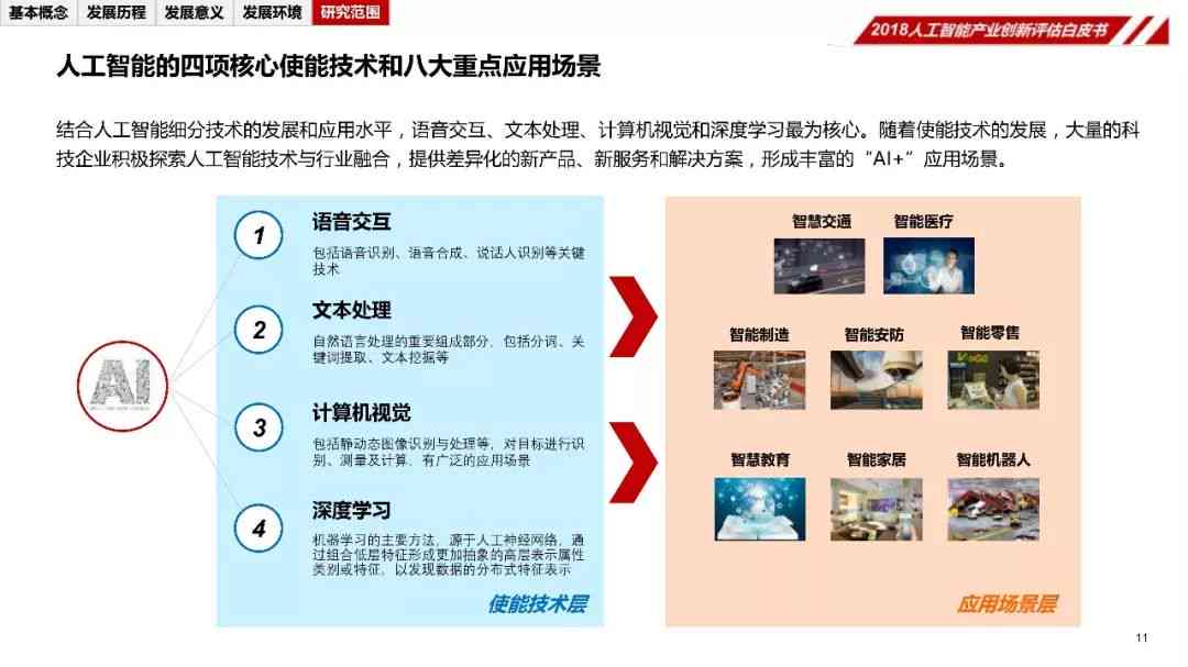 基于人工智能技术的创意设计实训成果报告