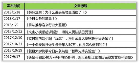 深入解析：选今日头条AI创作功能后，内容创作与分发将有哪些变化与优势