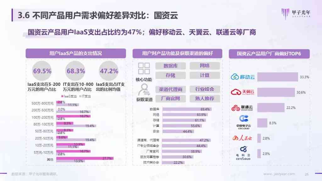 全方位解析：AI虚拟聊天软件综合评测与用户需求满足度报告