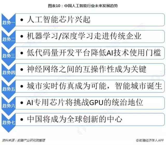 《基于人工智能发展趋势的AI研发人才需求与培养报告范文撰写指南》