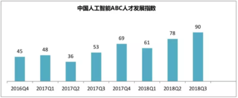 全面解读AI研发人才现状与发展趋势：一份详尽的AI行业人才报告撰写指南