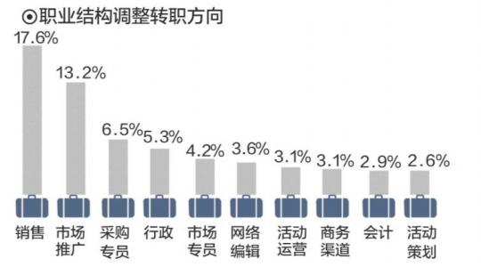 全面解读AI研发人才现状与发展趋势：一份详尽的AI行业人才报告撰写指南