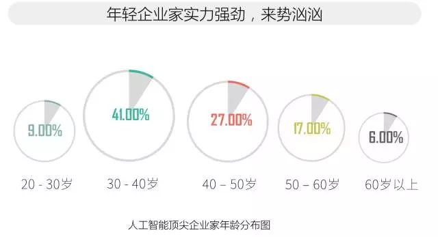 全面解读AI研发人才现状与发展趋势：一份详尽的AI行业人才报告撰写指南