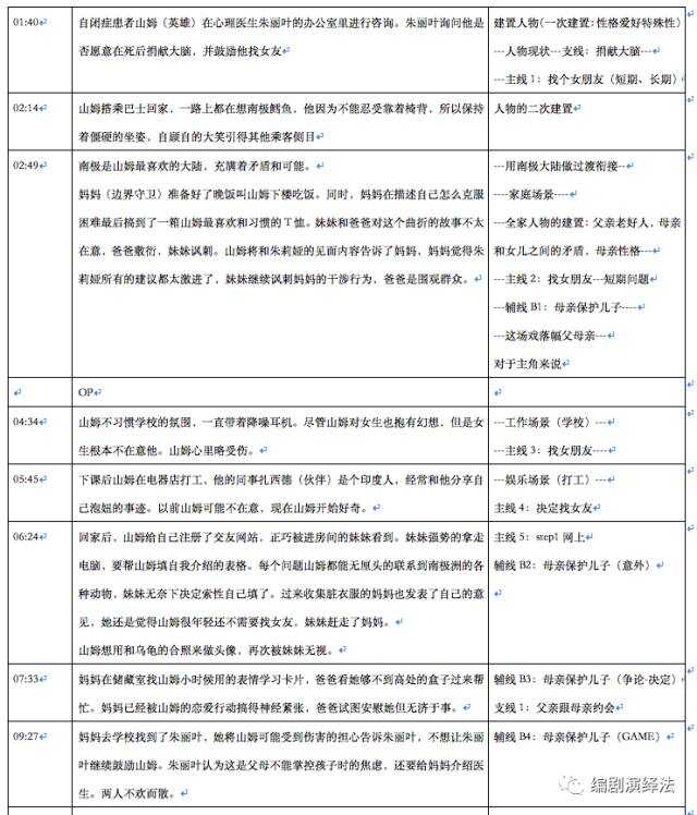 探索剧本创作：实战案例解析与技巧提炼