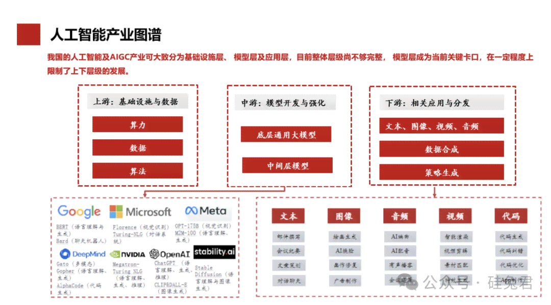 全面攻略：如何高效挑战AI生成文案，解决所有相关问题