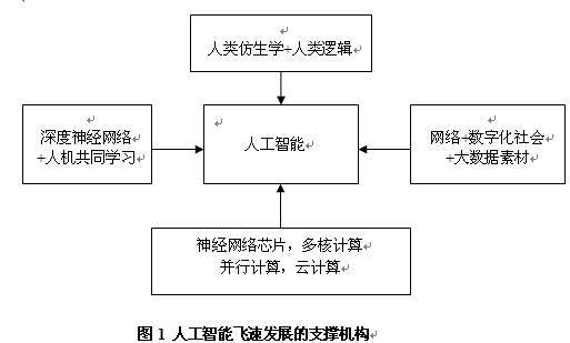 人工智能辅助创作潜在风险与防范策略分析