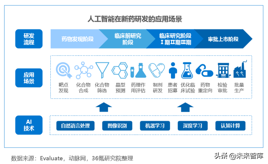 AI辅助诊断技术在医疗领域的分类与应用解析