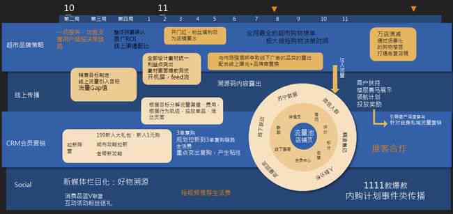 全方位攻略：打造高转化率的服装AI智能文案，解决用户购物决策痛点