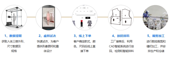 全方位解析：智能服装创新案例与未来发展前景