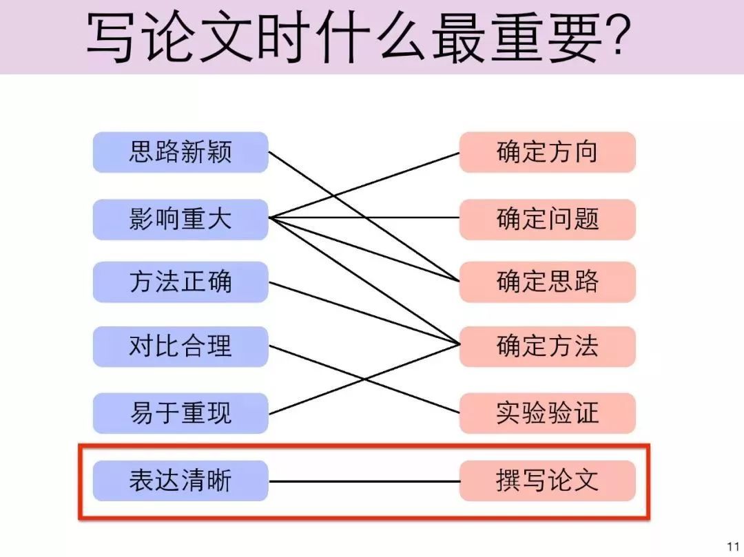 学术论文撰写攻略：正文部分撰写技巧与实践