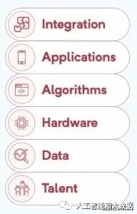 人工智能号集锦：全面收录AI领域常用号与标识