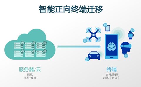 全面攻略：AI人工智能写作助手使用指南，轻松解决各类写作难题