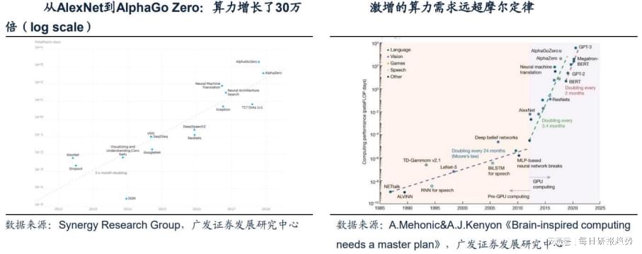 ai算力行业深度分析报告：全面解读与总结