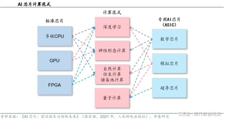 ai算力行业深度分析报告：全面解读与总结