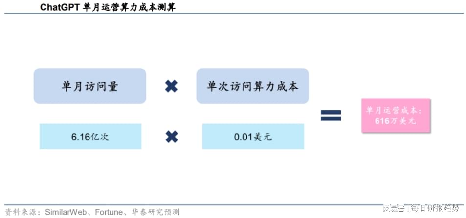 ai算力行业深度分析报告：全面解读与总结