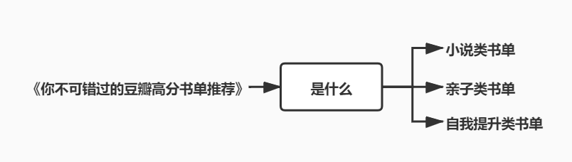 文案构造：构架、构成、要素解析与结构四部分详解