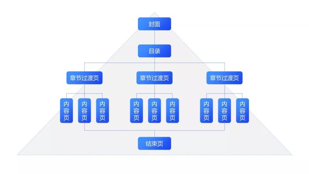 文案构造：构架、构成、要素解析与结构四部分详解