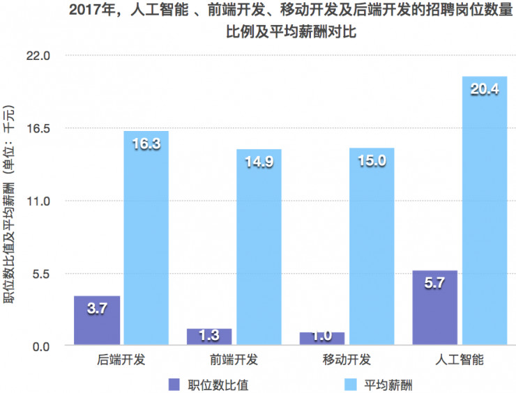 人工智能助手与男友文案雷同度解析：如何辨别差异？