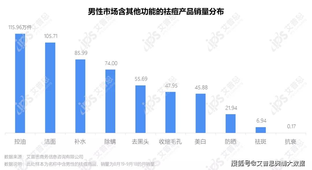 AI摄像头市场洞察：行业趋势、技术应用与未来发展展望分析报告