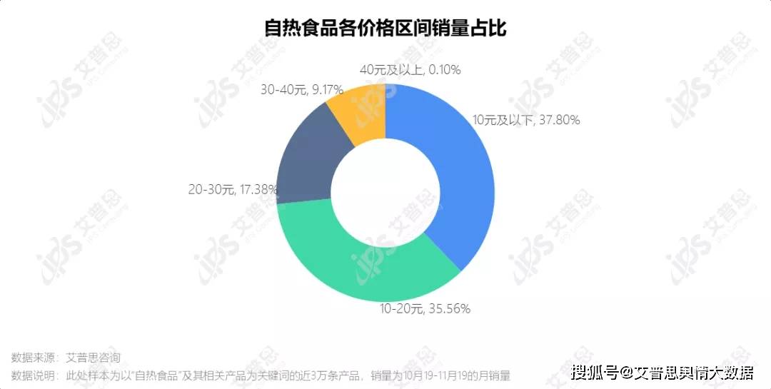 AI摄像头市场洞察：行业趋势、技术应用与未来发展展望分析报告