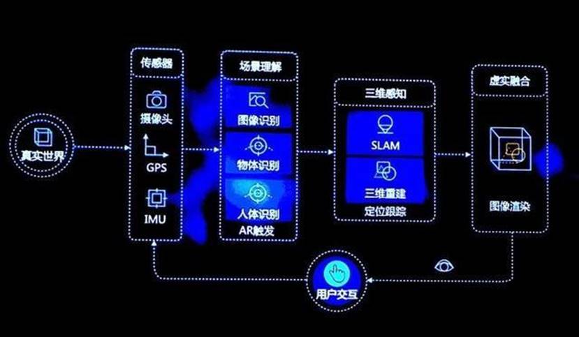 AI摄像头技术：全面解析规格书、智能方案及与普通摄像头的区别