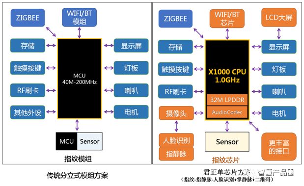 AI摄像头技术：全面解析规格书、智能方案及与普通摄像头的区别