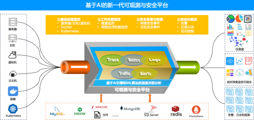 智能摄像头AI性能升级：赋能高效监测与分析