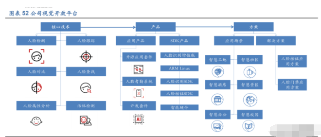 AI摄像头技术：全面解析规格书、智能方案及与普通摄像头的区别